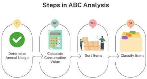 Abc Analysis Inventory Management With Pareto Analysis