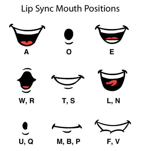 character lip sync animation | Mouth animation, Character design ...