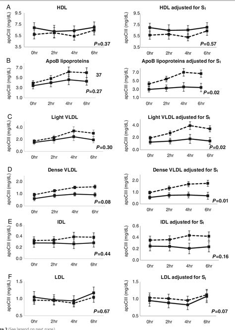 Pdf Racial Differences Between African American And White Women In