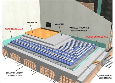 IMPIANTO A PAVIMENTO Berlato Impianti