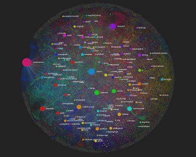 npm Packages Dependencies Graph | Exploring Data