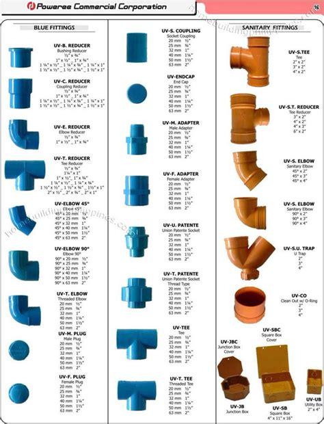 Chart Of Pvc Fittings