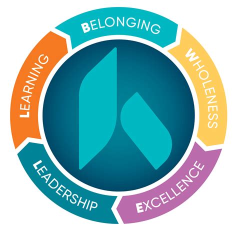 About Us | Kettering Health