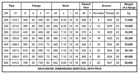 Schedule 10 Flange Dimensions