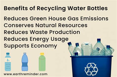 How Does Recycling Water Bottles Help The Environment
