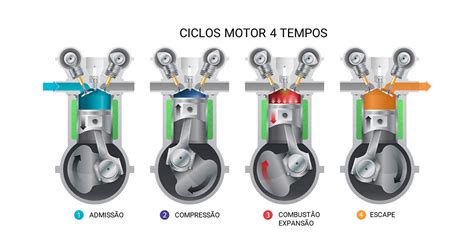 Aldeídos São Gases Expelidos Pelos Veículos Equipados Com Motores A