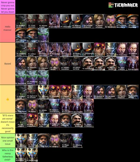 Starcraft 2 Coop Commanders Prestiges Tier List Community Rankings