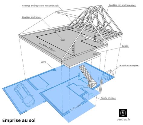 Quelles Autorisations Pour Quels Travaux Muron