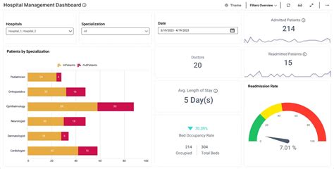 Healthcare Analytics | Interactive Dashboard Examples | Bold BI