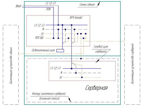 Главная заземляющая шина (гзш): требования, виды, установка и монтаж