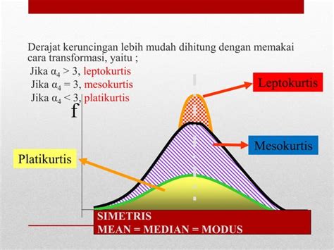 5 Ukuran Kemiringan Dan Ukuran Keruncingan Ppt