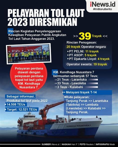 Infografis Pelayaran Tol Laut 2023 Diresmikan News On RCTI