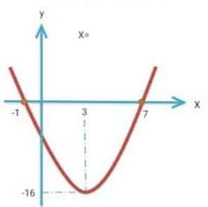 Tentukan Titik Potong Dengan Sumbu Y Grafik Fungsi