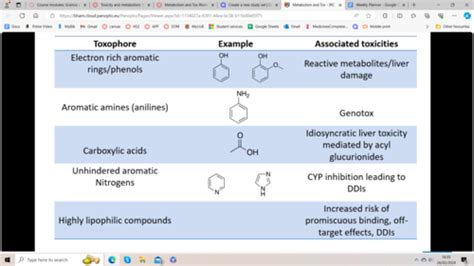 Metabolism And Toxicity Flashcards Quizlet