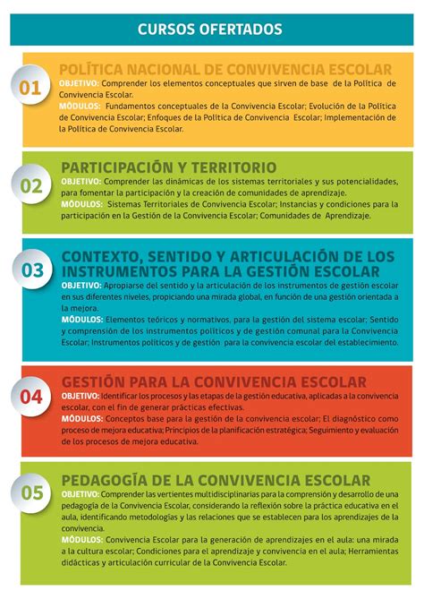 PROGRAMAS DE TRABAJO DE LA POLÍTICA NACIONAL DE CONVIVENCIA ESCOLAR