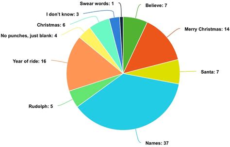 Maybe Train Enthusiast On Twitter Did Some Number Crunching Heres