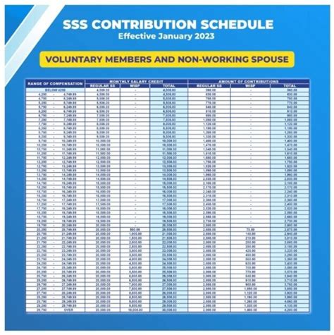 Sss Contribution Table New Rates And Payment Schedule