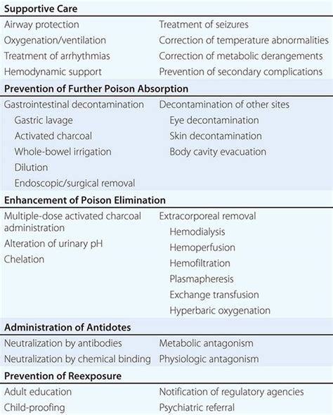 Heavy Metal Poisoning Basicmedical Key