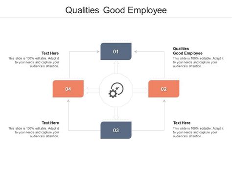 Qualities Good Employee Ppt Powerpoint Presentation Styles Icon Cpb