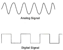 General question about analog and digital signals - Electrical ...