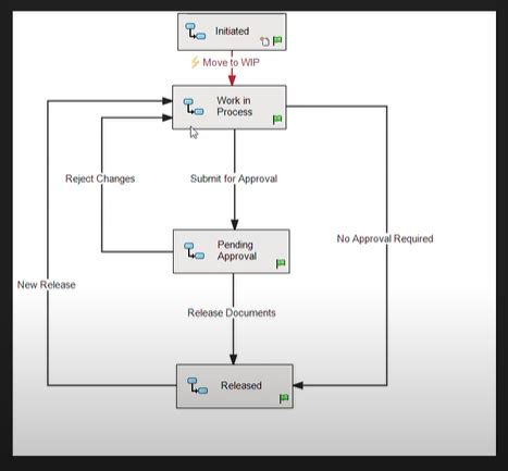 How To Basic SolidWorks Automation SPK And Associates