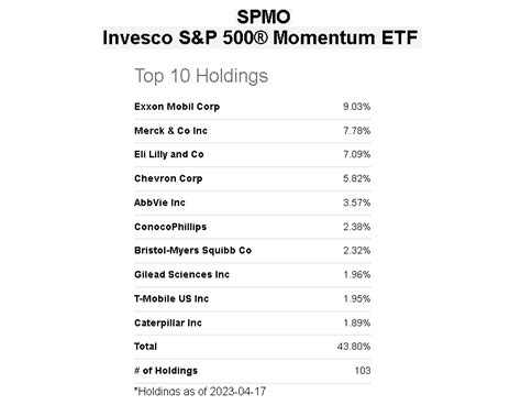 SPMO ETF Momentum Factor Strategy Can Keep Outperforming Seeking Alpha