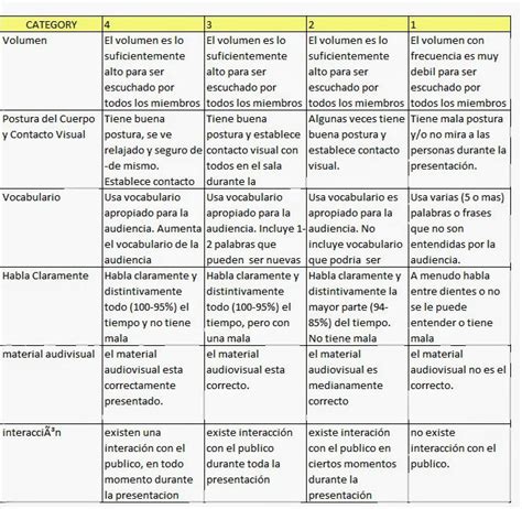 Educar Y Aprender A Traves De La Info Alfabetizaci N Creando Rubricas