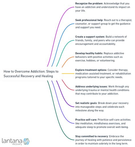 How to Overcome Addiction: Steps to Successful Recovery and Healing