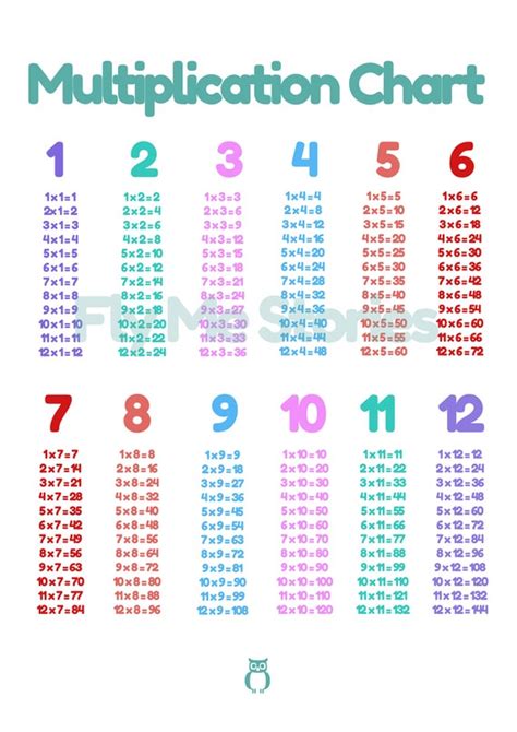 Printable Multiplication Tables 1 12