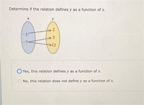 Solved Determine If The Relation Defines Y As A Function Of