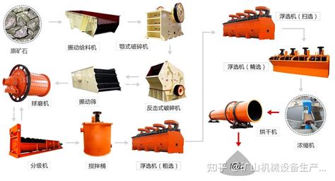 铝土矿浮选工艺流程 知乎