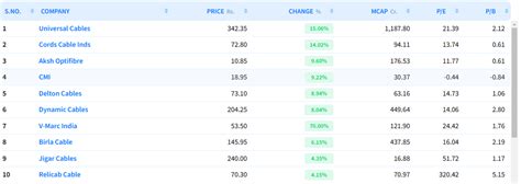 Rohit Singh On Twitter Rt Mr Chartist Cable Stocks On Fire Today