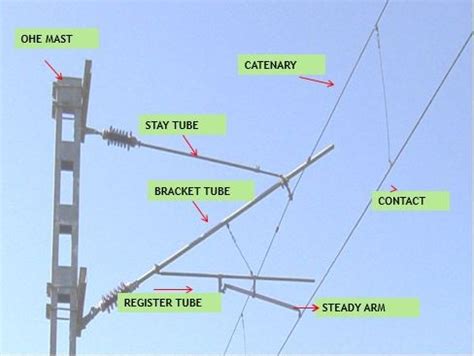 power components  railway traction system dipslab