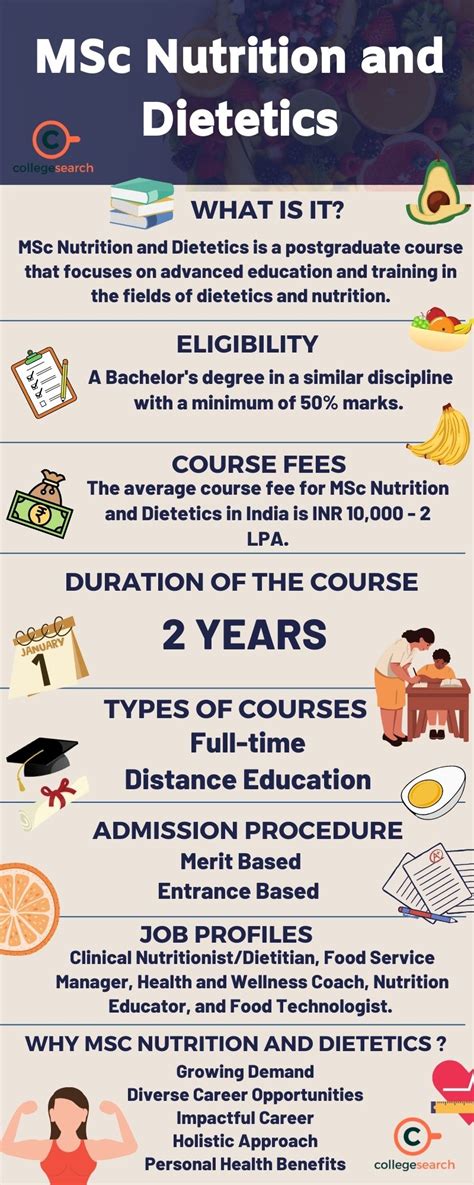 Msc In Nutrition And Dietetics Fees Eligibility Syllabus