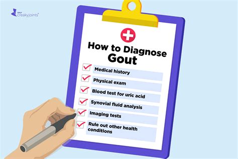 How Is Gout Diagnosed? Understanding the Symptoms and Process