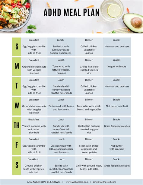 ADHD Meal Plan PDF - Wellness RD LLC
