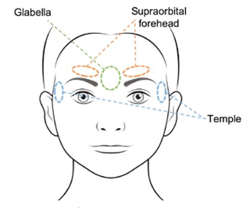 How To Measure Forehead Temperature Start By Ihealth