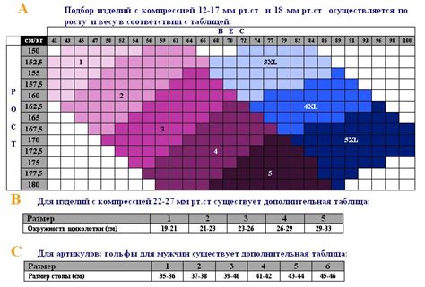 Чулки Релаксан компрессионные недорого - купить в Москве в интернет ...