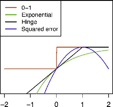 Figure From Finding The Optimal Dynamic Treatment Regimes Using