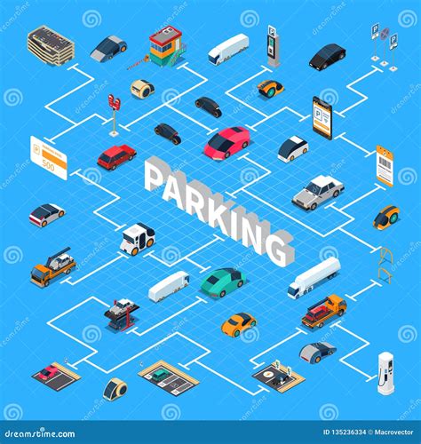 Parking Isometric Flowchart Stock Vector Illustration Of Collection