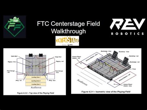 Field Walkthrough FTC Robotics Centerstage 2023 24 Season YouTube