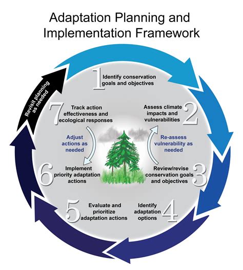 Ecosystems | National Climate Assessment
