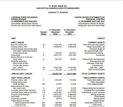 Contoh Laporan Audit Standar Jenis Dan Cara Membuatnya