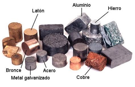 METALES Y MINERALES Blog del curso de Química 2 Prof P Morales B