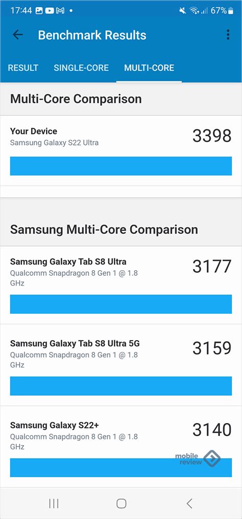 Гид покупателя. Сравниваем Samsung Galaxy S23 Ultra и S22 Ultra ...