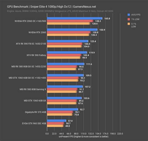 NVIDIA RTX 2060 6GB Founders Edition Review: Stronger Positioning ...