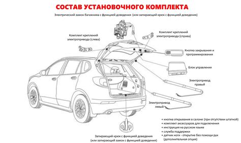 Электропривод багажника Мазда СХ5 2 поколения купить