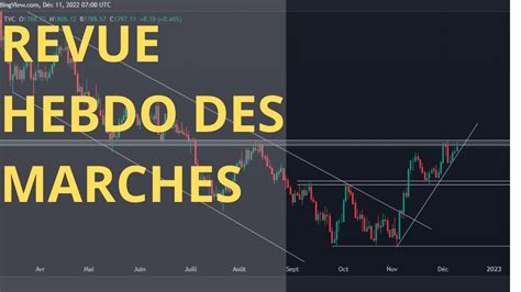 REVUE HEBDO DES MARCHES FINANCIERS EURJPY GOLD EURUSD GBPUSD