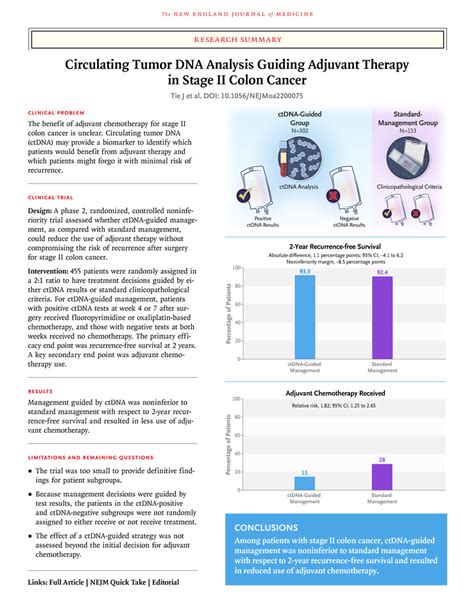 Circulating Tumor Dna Analysis Guiding Adjuvant Therapy In Stage Ii