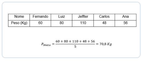 Mediante O Contexto Apresentado Desenvolva Um Algoritmo Na Linguagem